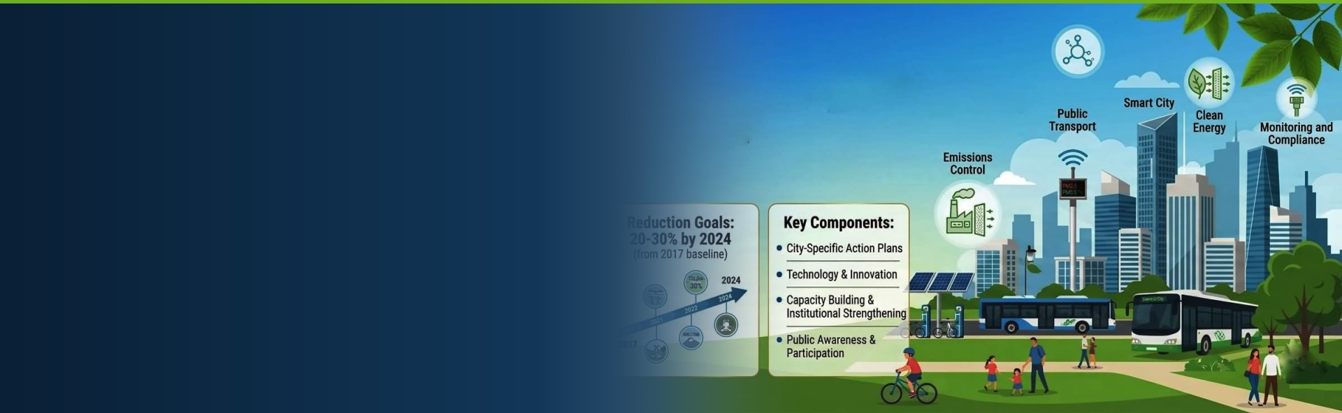 National Clean Air Programme – Planning, Implementation and Monitoring